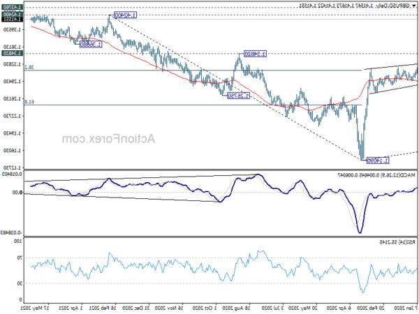 GBP / USD