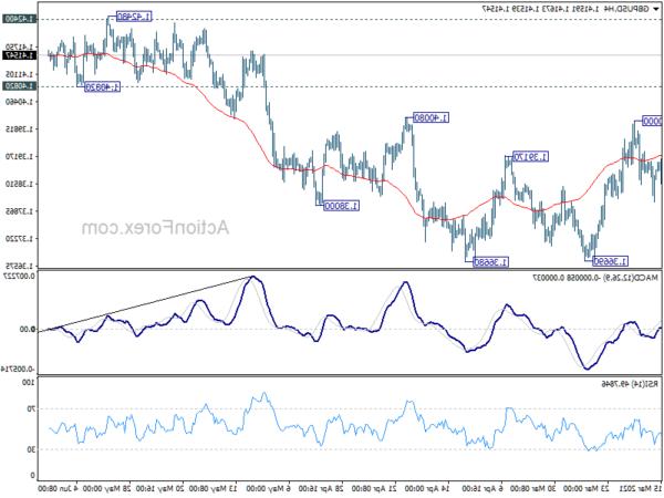 GBP / USD: Triển vọng hàng ngày cho đầu tư ngoại hối