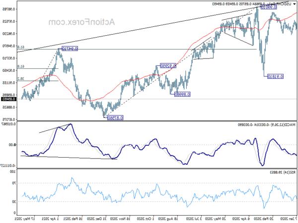 USD / CHF