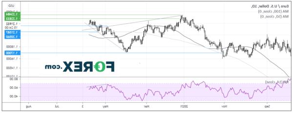 Hai giao dịch cần xem: EUR / USD, S & P500