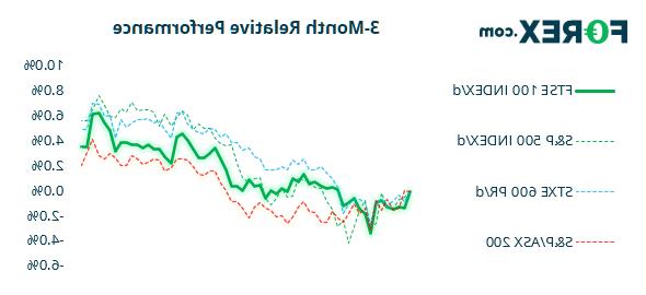 Mở cửa Châu Âu: GBP ổn định trước GDP, USD tăng theo CPI