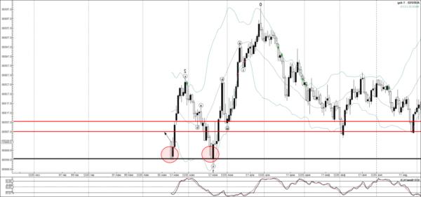 Phân tích sóng AUDUSD - Hành động ngoại hối