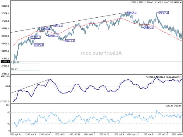 GBP/USD