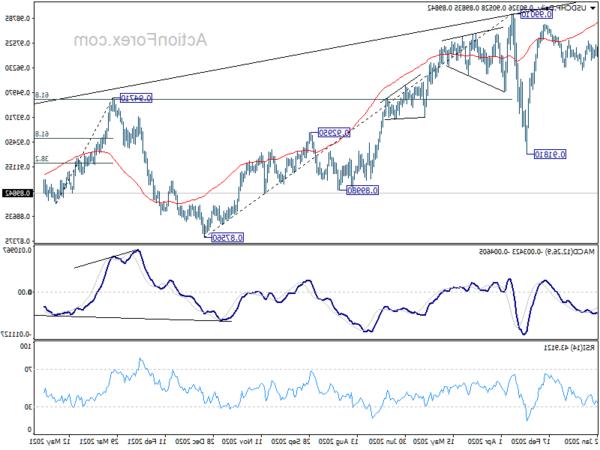 usdchf