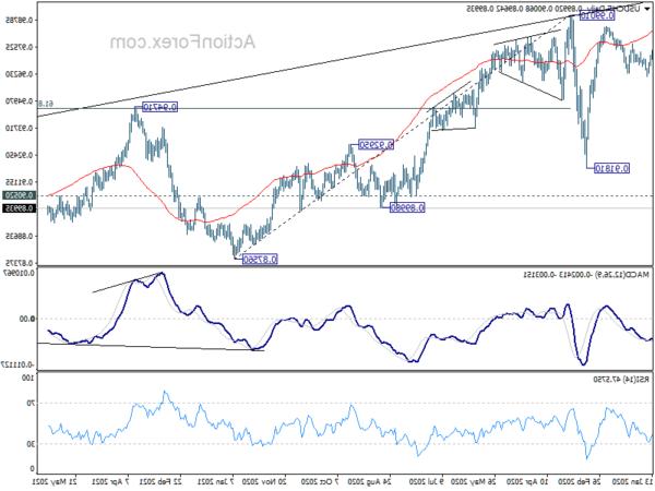 USD/CHF