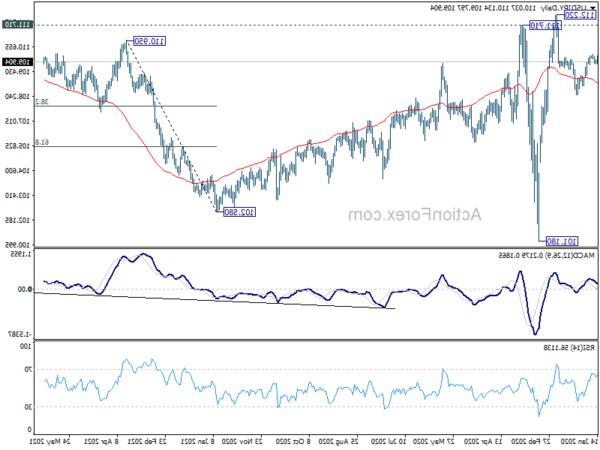 USD/JPY