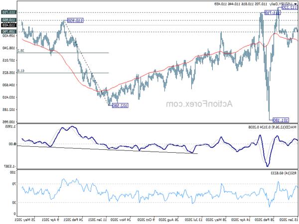 USD/JPY