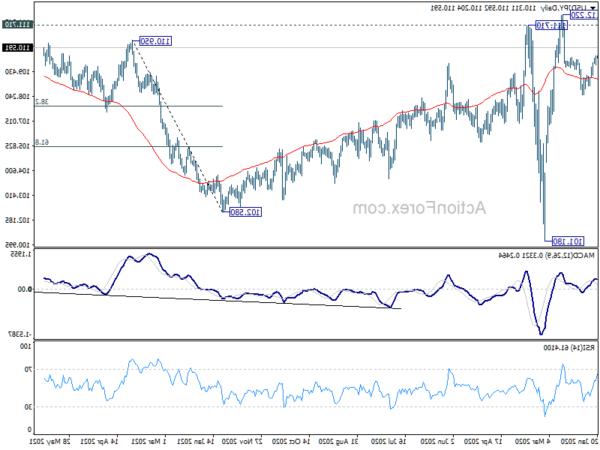 USD/JPY