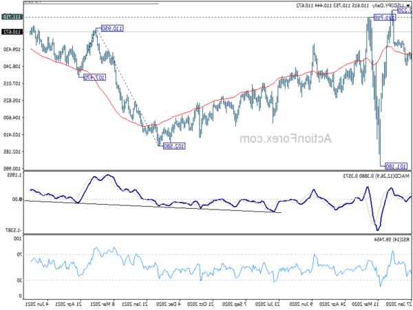 USDJPY