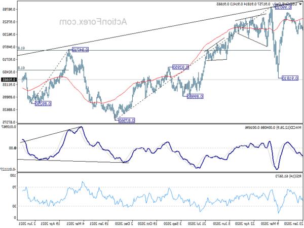 USD / CHF