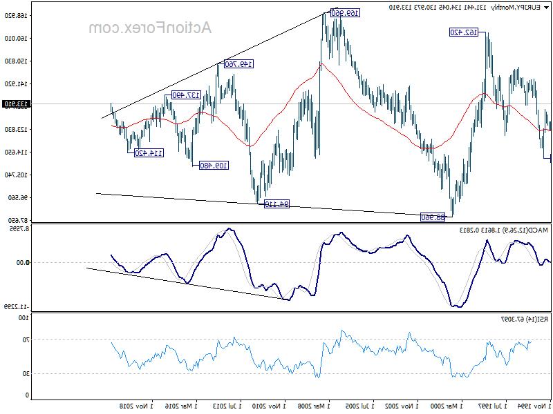 eurjpy20210529w4