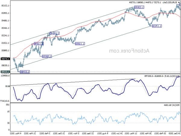 eurusd20220528w2