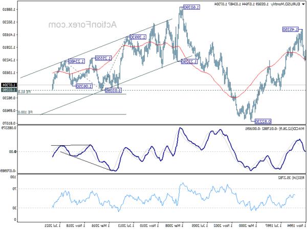 eurusd20220528w4