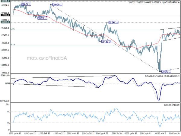 GBP/USD