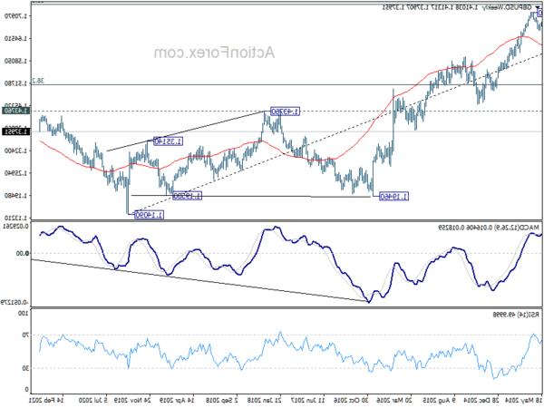 GBP/USD