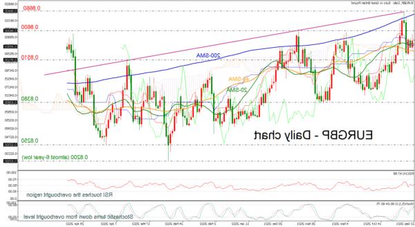 Tỷ giá EURGBP đi ngang dưới mức cao nhất trong 5 tháng